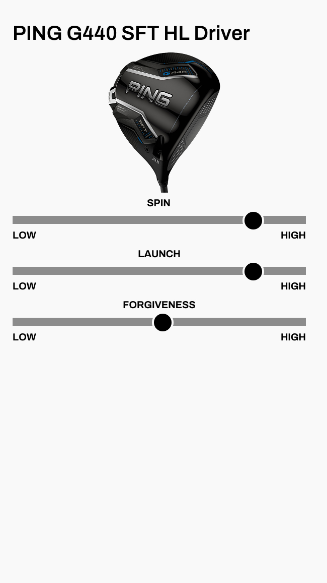 PING G440 Review | From the Tips by Golf Galaxy